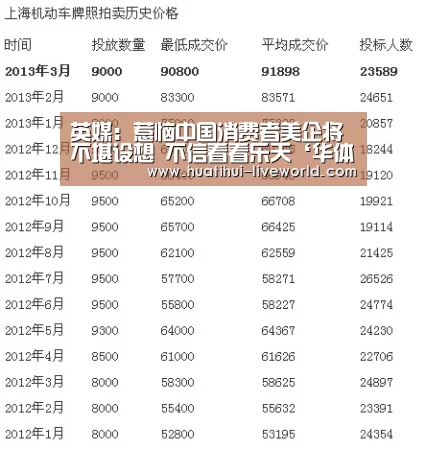 英媒:惹恼中国消费者美企将不堪设想 不信看看乐天‘华体会体育APP’(图2) 华体会体育娱乐平台